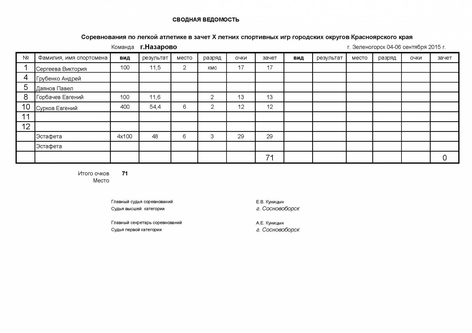 Консолидированная заявка на конкурс Консолидированная заявка на конкурс