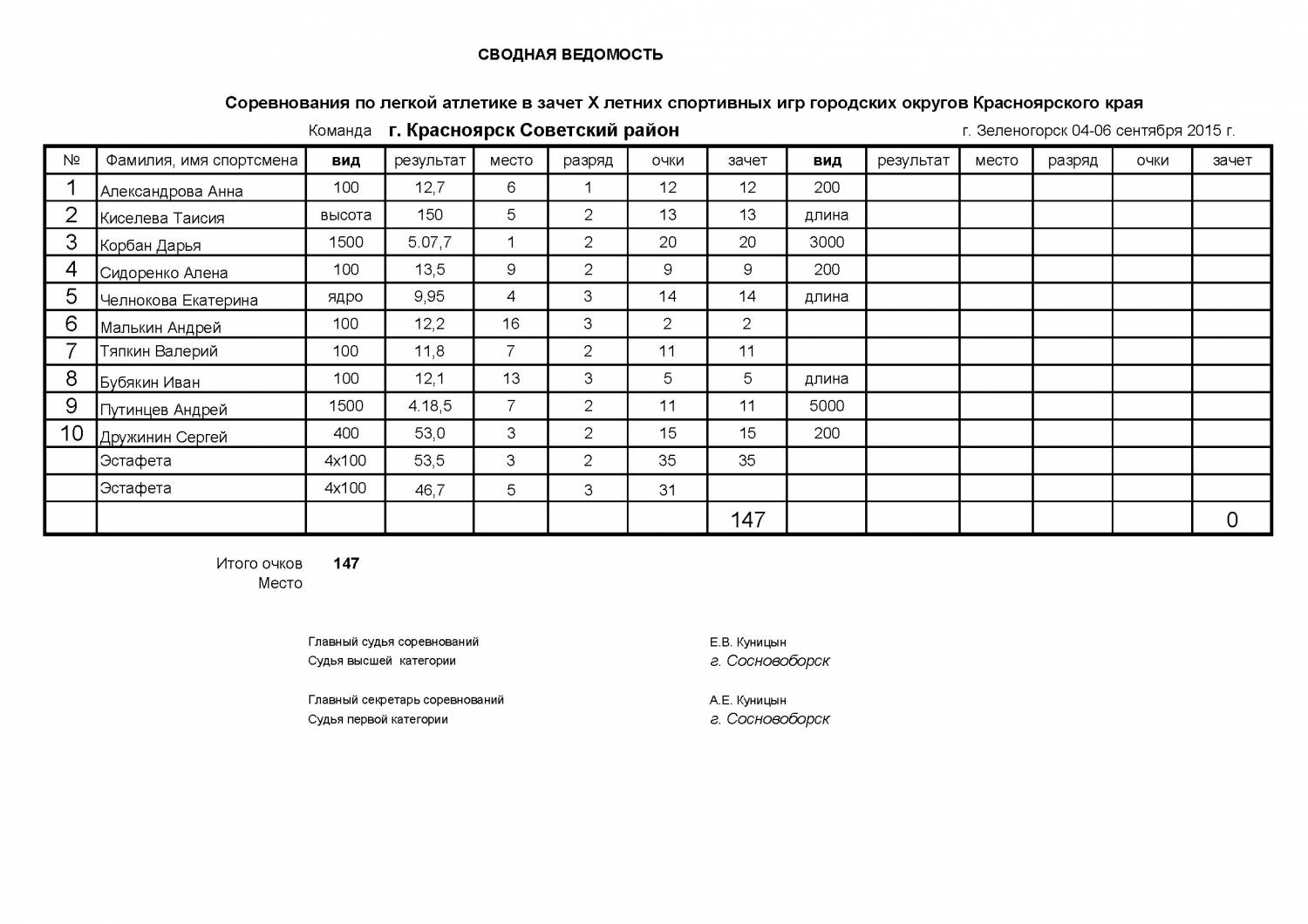 Образец протокола соревнований по легкой атлетике