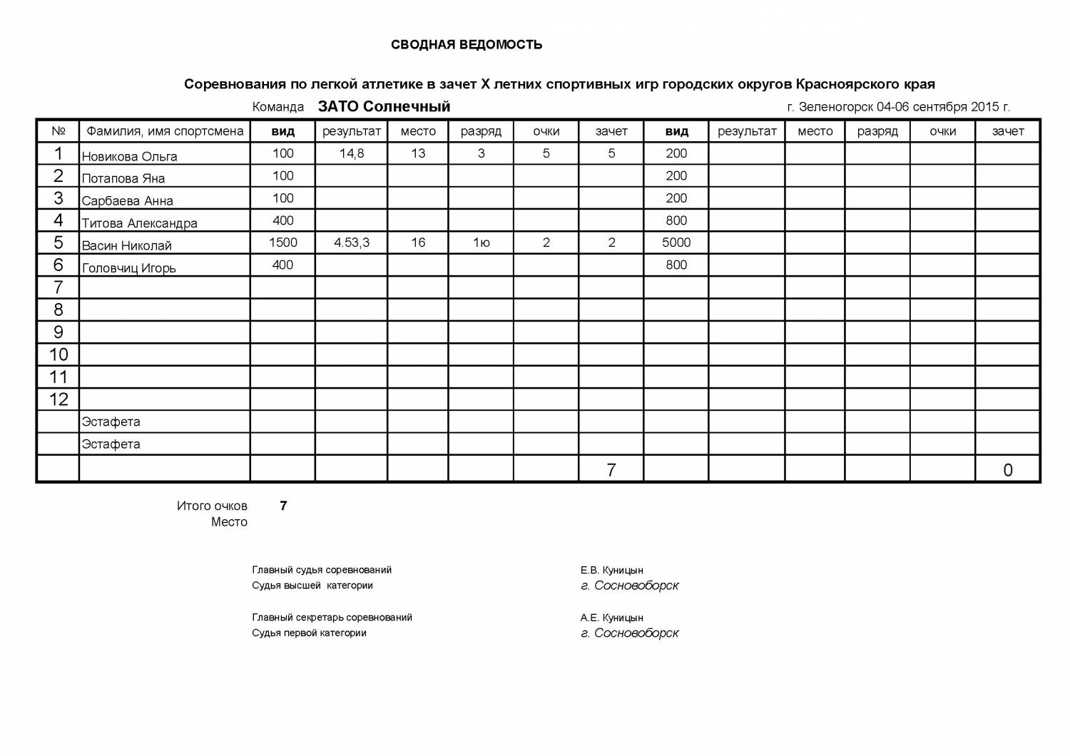 Протокол легкоатлетической эстафеты образец