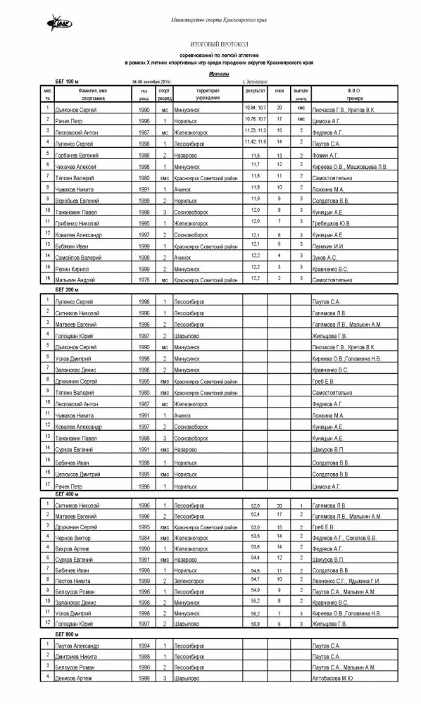 Зауральский продукт рыба прайс. Протокол по легкой атлетике 100 метров. Протокол хронометриста по легкой атлетике. Протокол по легкой атлетике 400 метров. Протокол по легкой атлетике шаблон.